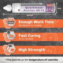 Load image into Gallery viewer, Epoxy Anchor Quickmast Anchor AE15