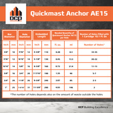 Load image into Gallery viewer, Epoxy Anchor Quickmast Anchor AE15
