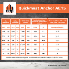 Load image into Gallery viewer, Epoxy Anchor Quickmast Anchor AE15
